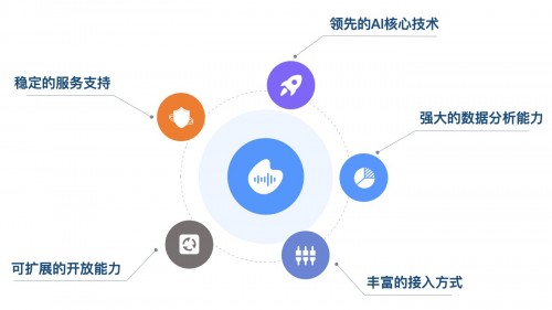 人人都可做 AI 開發(fā)者，云知聲 AI 開放平臺(tái)重磅上線