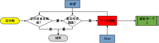 國防科大、攝星智能聯(lián)合發(fā)布“星策演疫”，智能推演助力疫情常態(tài)化防控