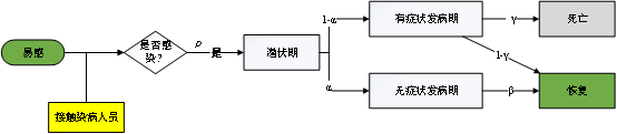 國防科大、攝星智能聯(lián)合發(fā)布“星策演疫”，智能推演助力疫情常態(tài)化防控