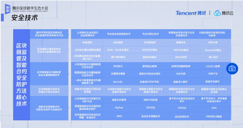 2020騰訊全球數(shù)字生態(tài)大會(huì)：產(chǎn)業(yè)區(qū)塊鏈如何做到安全合規(guī)？