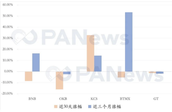 庫(kù)幣三年考：乘DeFi之風(fēng)破公鏈性能之浪