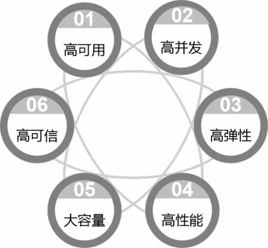 宋關(guān)福：面對爆發(fā)式增長的空間數(shù)據(jù)，GIS的“分布式”戰(zhàn)術(shù)