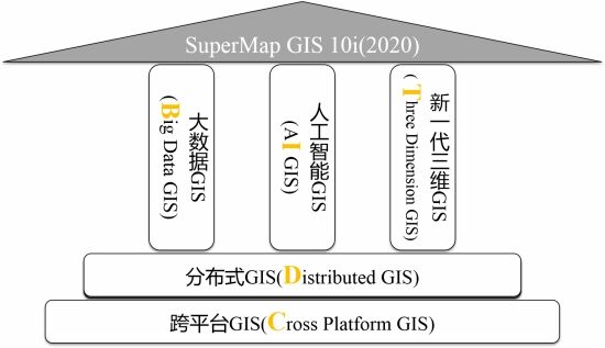 宋關(guān)福：面對爆發(fā)式增長的空間數(shù)據(jù)，GIS的“分布式”戰(zhàn)術(shù)