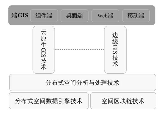 宋關(guān)福：面對爆發(fā)式增長的空間數(shù)據(jù)，GIS的“分布式”戰(zhàn)術(shù)