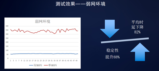 2020華為開發(fā)者大會：迅游多網(wǎng)能力助力網(wǎng)游加速暢快體驗