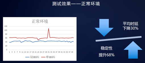 2020華為開發(fā)者大會：迅游多網(wǎng)能力助力網(wǎng)游加速暢快體驗