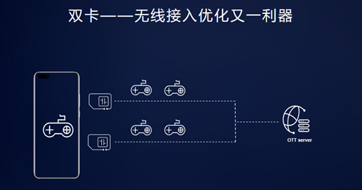 2020華為開發(fā)者大會：迅游多網(wǎng)能力助力網(wǎng)游加速暢快體驗