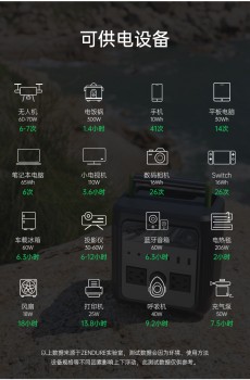 被忽視的戶外電源，Zendure征拓小電站其實(shí)是自駕游的絕佳好幫手