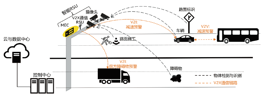 基于英特爾AI計算機視覺的新創(chuàng)中天智能交通路側視頻邊緣計算設備