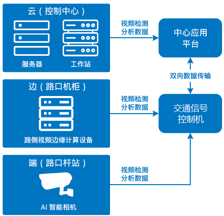 基于英特爾AI計算機視覺的新創(chuàng)中天智能交通路側視頻邊緣計算設備