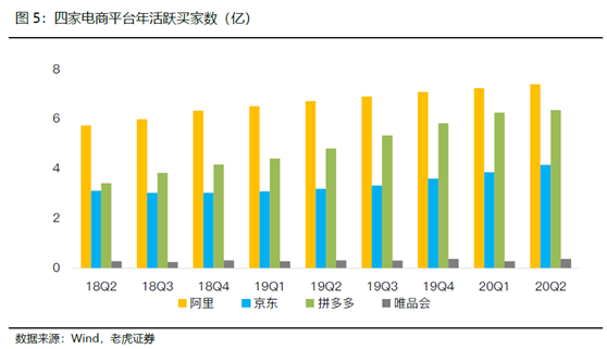 老虎證券：電商突圍賽——京東笑了，拼多多很忙