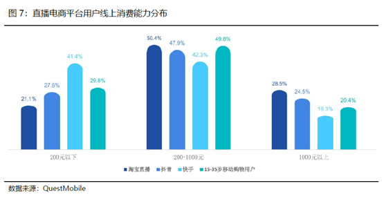 老虎證券：電商突圍賽——京東笑了，拼多多很忙