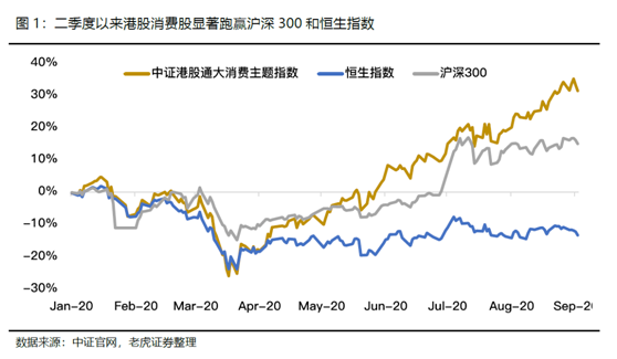 老虎證券：飛鶴、蒙牛價值初綻放