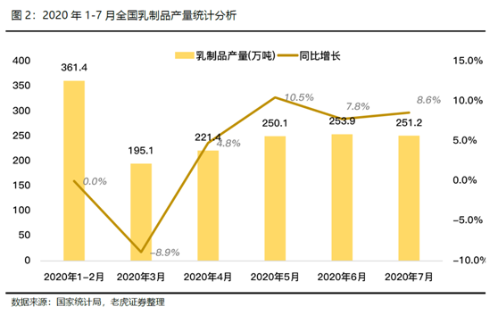 老虎證券：飛鶴、蒙牛價值初綻放