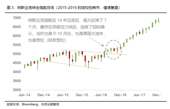 老虎證券：小心納斯達(dá)克最后一波下跌