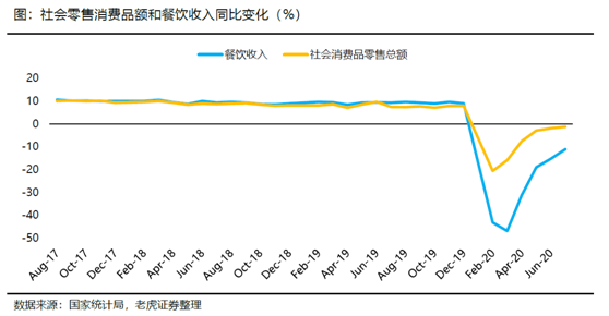 老虎證券：海底撈、九毛九后疫情時(shí)代的反撲