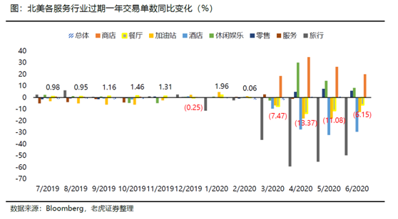 老虎證券：海底撈、九毛九后疫情時(shí)代的反撲