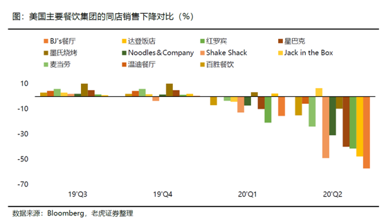 老虎證券：海底撈、九毛九后疫情時(shí)代的反撲