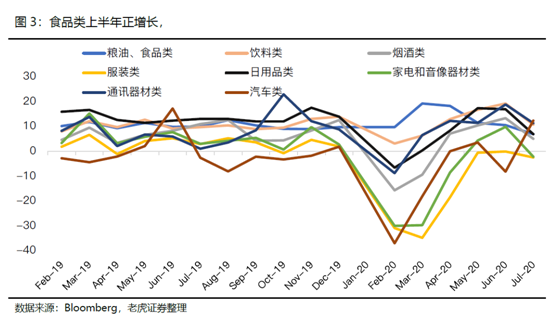 老虎證券：牛股縱橫！中國(guó)消費(fèi)崛起帶來(lái)布局良機(jī)