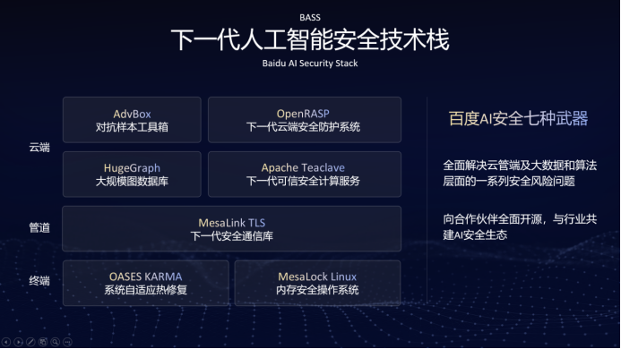 三大維度護航AI時代 百度馬杰百度世界大會詳解AI安全版圖