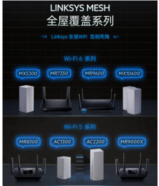 領(lǐng)勢(shì)(LINKSYS)推出其性?xún)r(jià)比最高的WIFI 6 MESH路由器新品MR7350