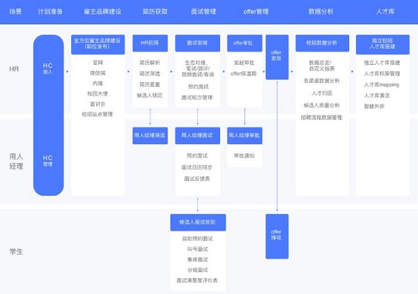 Moka發(fā)布全新版校園招聘解決方案，助力企業(yè)提升精細(xì)化校招運(yùn)營(yíng)能力