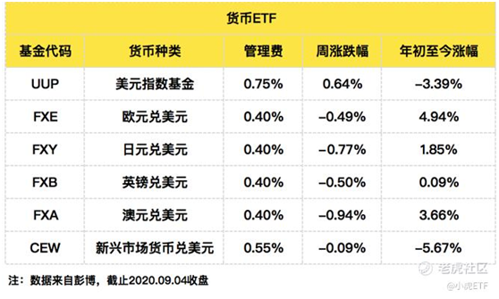 老虎證券：美國上市的ETF資產(chǎn)規(guī)模接近5萬億美元