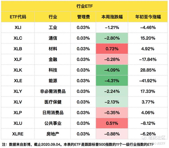 老虎證券：美國上市的ETF資產(chǎn)規(guī)模接近5萬億美元