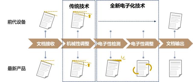 全效升級 商務智選 DEVELOP德凡ineo+ 256i/226i彩色多功能復合機全新上市