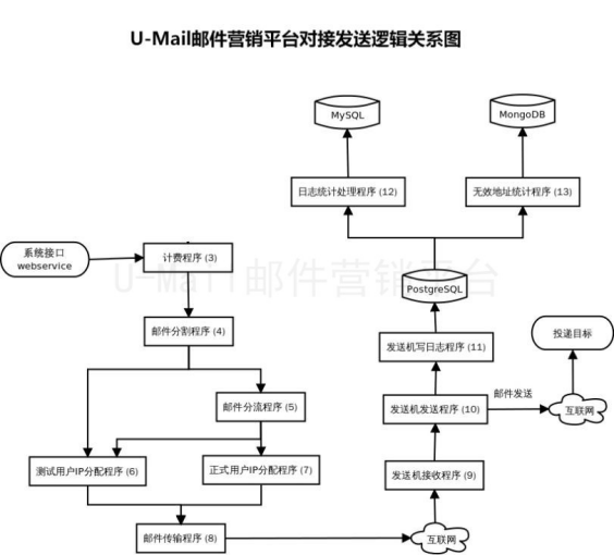 為什么企業(yè)郵箱不能用來群發(fā)郵件