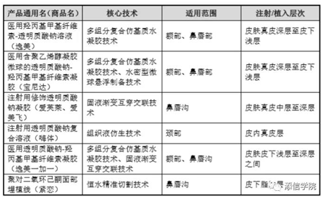 “醫(yī)美之王”愛美客，能否超越600億華熙生物?