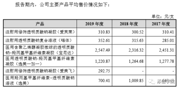 “醫(yī)美之王”愛美客，能否超越600億華熙生物?