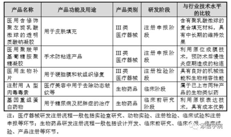 “醫(yī)美之王”愛美客，能否超越600億華熙生物?