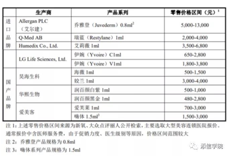 “醫(yī)美之王”愛美客，能否超越600億華熙生物?