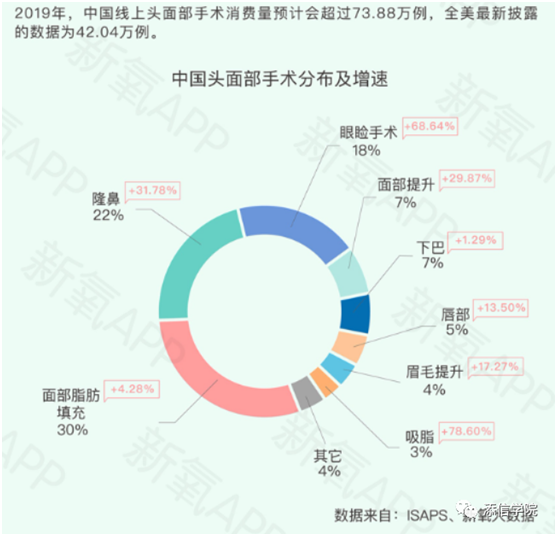 “醫(yī)美之王”愛美客，能否超越600億華熙生物?