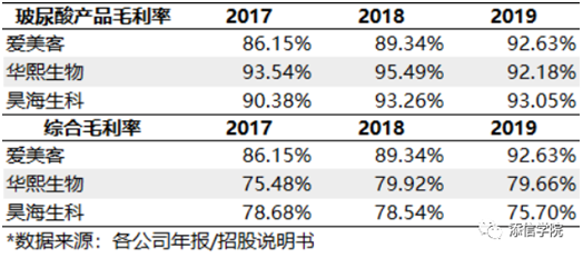 “醫(yī)美之王”愛美客，能否超越600億華熙生物?