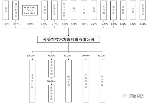 “醫(yī)美之王”愛美客，能否超越600億華熙生物?