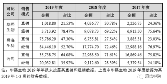 “醫(yī)美之王”愛美客，能否超越600億華熙生物?