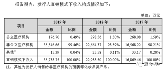 “醫(yī)美之王”愛美客，能否超越600億華熙生物?