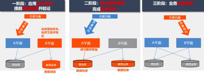 浙江移動攜手亞信科技行業(yè)內(nèi)率先實現(xiàn)“不停服”狀態(tài)下的核心系統(tǒng)平穩(wěn)割接