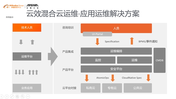 云效以最優(yōu)成績首個通過DevOps解決方案國家級標準認證