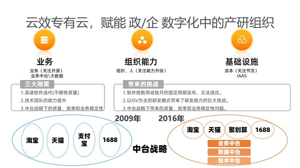 云效以最優(yōu)成績首個通過DevOps解決方案國家級標準認證