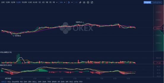 OKEx早報：波卡已建立新去中心化平臺來為項目提供資金