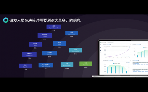 智慧芽：創(chuàng)新競(jìng)速，你需要一個(gè)靠譜的“領(lǐng)航員”