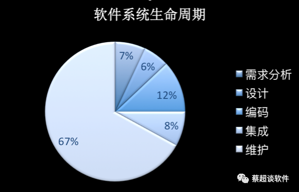 如何成為一名優(yōu)秀架構師？Mobvista蔡超給出8條建議