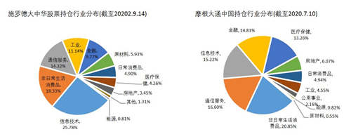 老虎證券基金超市：如何抓住大中華地區(qū)的投資機(jī)遇？