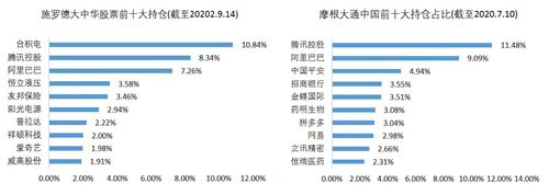 老虎證券基金超市：如何抓住大中華地區(qū)的投資機(jī)遇？