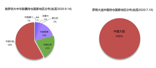 老虎證券基金超市：如何抓住大中華地區(qū)的投資機(jī)遇？