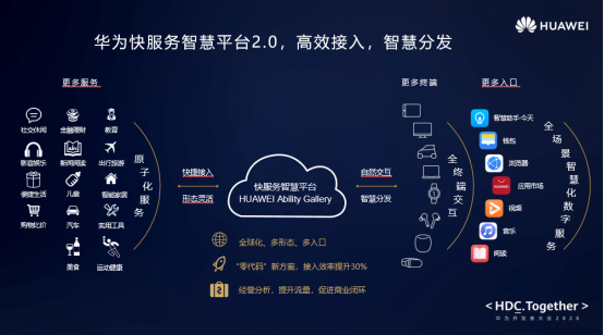 2020華為開發(fā)者大會召開，酷狗音樂狂攬多個獎項