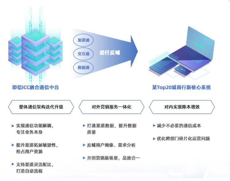 即信Fintech智研中心：銀行IT深度洞察 搭建新核心系統(tǒng)的前瞻性布局